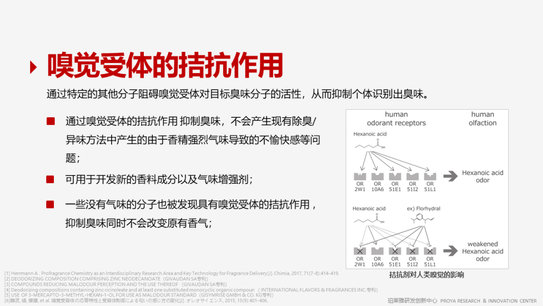 香精的常識及現(xiàn)代技術