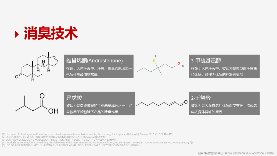 香精的常識及現(xiàn)代技術