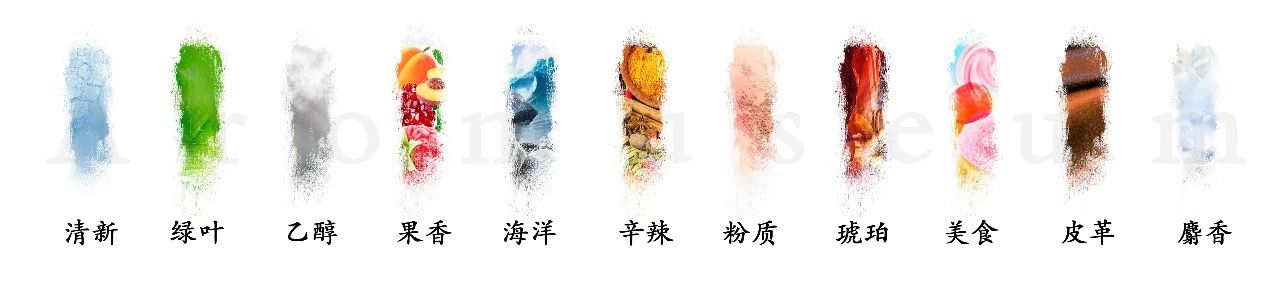 為什么有人一身果香，有人卻一身藿香？